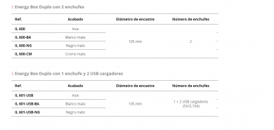 ENCHUFE DUPLO INOX, BLANCO Y NEGRO CUCINE OGGI