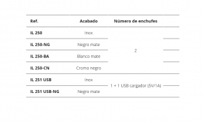 ENCHUFE EMPOTRADO BUTTERFLY ENERGY BOX. CUCINE OGGI