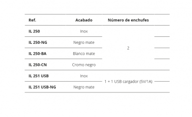 ENCHUFE EMPOTRADO BUTTERFLY ENERGY BOX. CUCINE OGGI